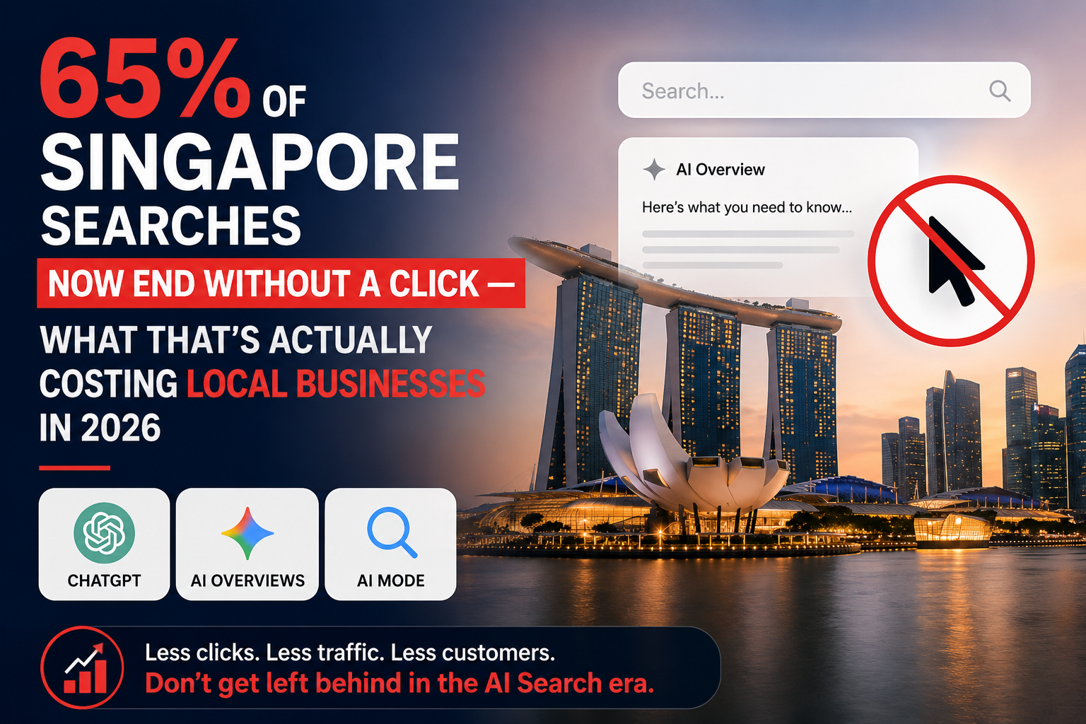 Singapore AI search banner showing 65% of searches ending without a click and highlighting the impact of AI Overviews and AI Mode on local businesses in 2026.