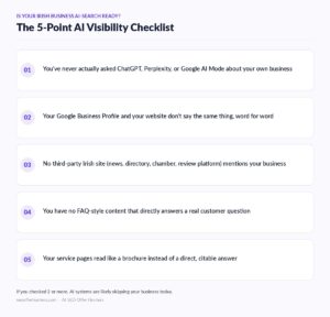 5-point AI visibility checklist for Irish businesses, highlighting common issues that can reduce visibility in ChatGPT, Perplexity, Google AI Mode, and other AI search systems, including inconsistent business information, lack of third-party mentions, missing FAQ content, and non-citable service pages.