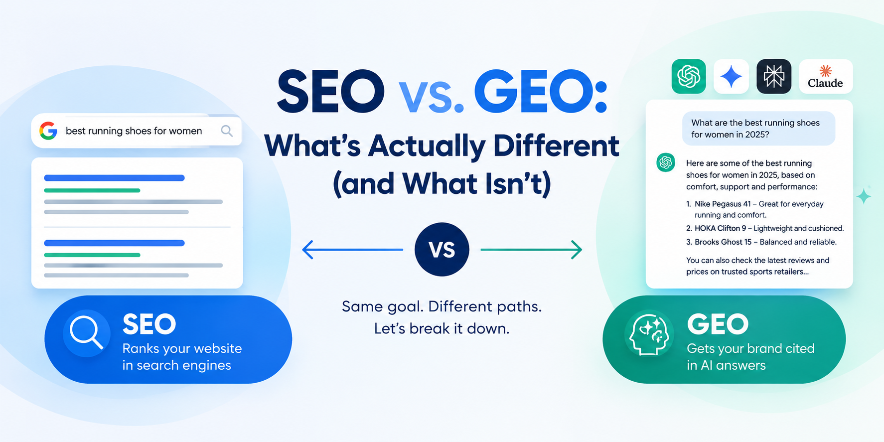 SEO vs GEO comparison showing how SEO improves search engine visibility while GEO helps brands appear in AI-generated answers.